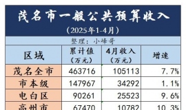 20251-4ïһ㹫A(y)